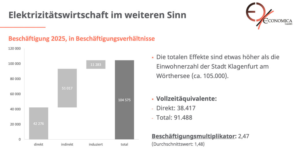 Warum die Transformation des Energiesystems weit mehr ist als ein klimapolitisches Projekt