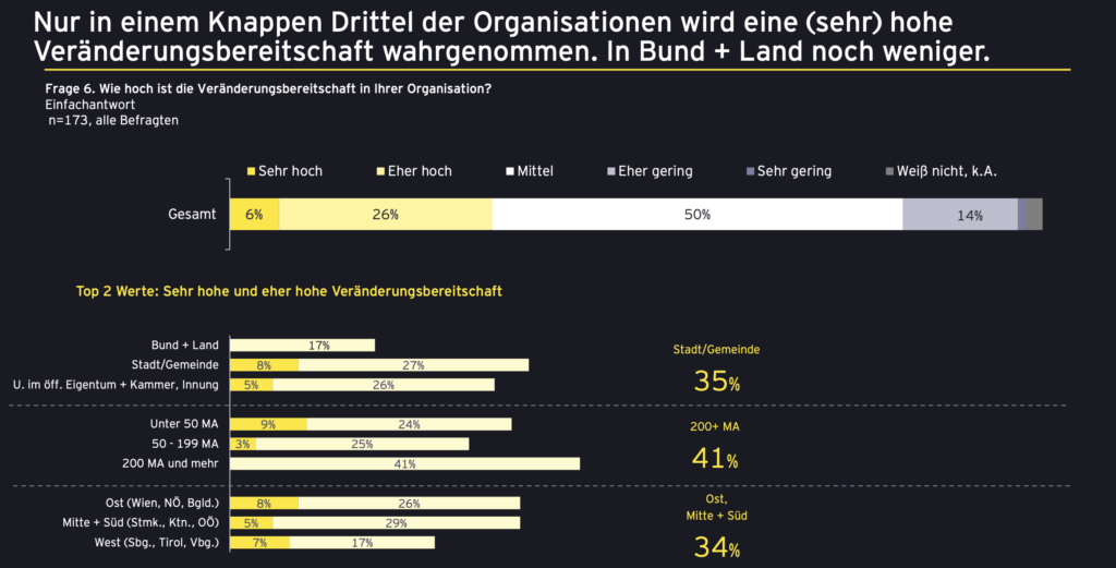 Wie steht es um die Reformbereitschaft der staatlichen Verwaltung?
