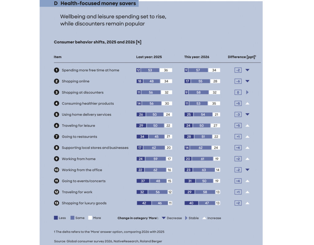 Wie verändern KI und wirtschaftliche Unsicherheit das Konsumverhalten?