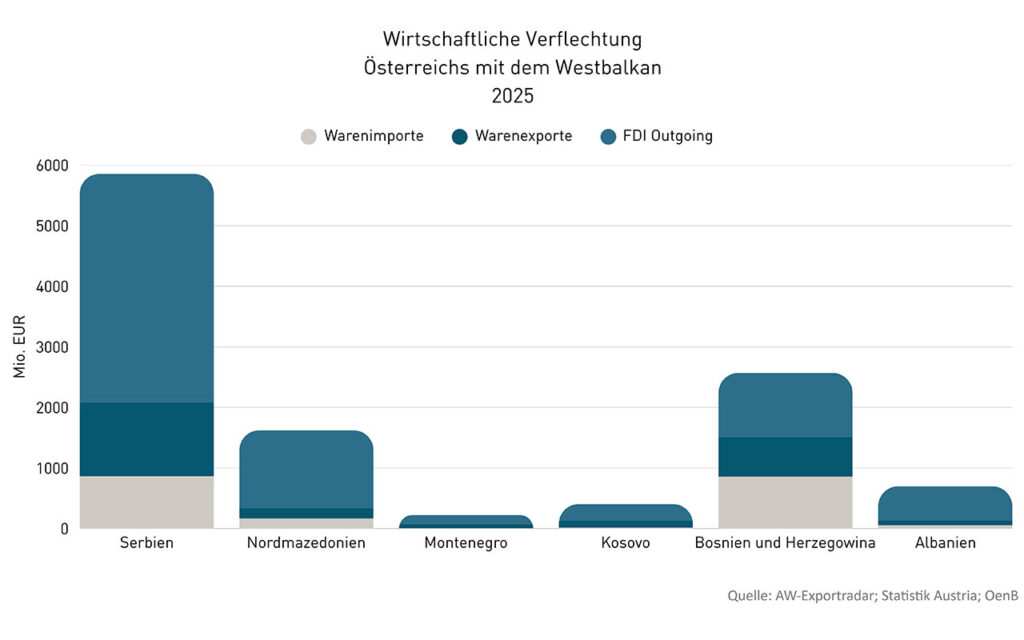 EXPO 2027 „Join the Flow“ – Österreich zeigt Zukunft entlang der Donau