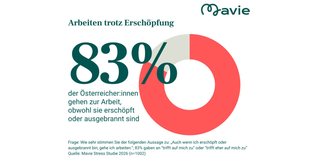 Arbeitswelt unter Druck: Stressniveau in Österreichs Berufsalltag