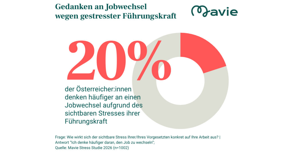 Arbeitswelt unter Druck: Stressniveau in Österreichs Berufsalltag