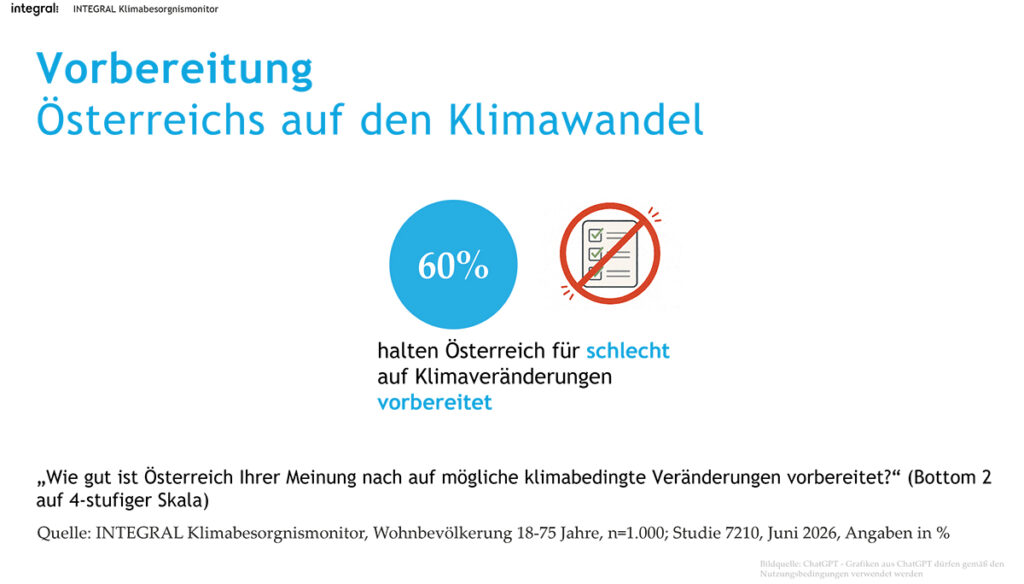 Extremwetter in Österreich: Folgen des Klimawandels werden spürbar