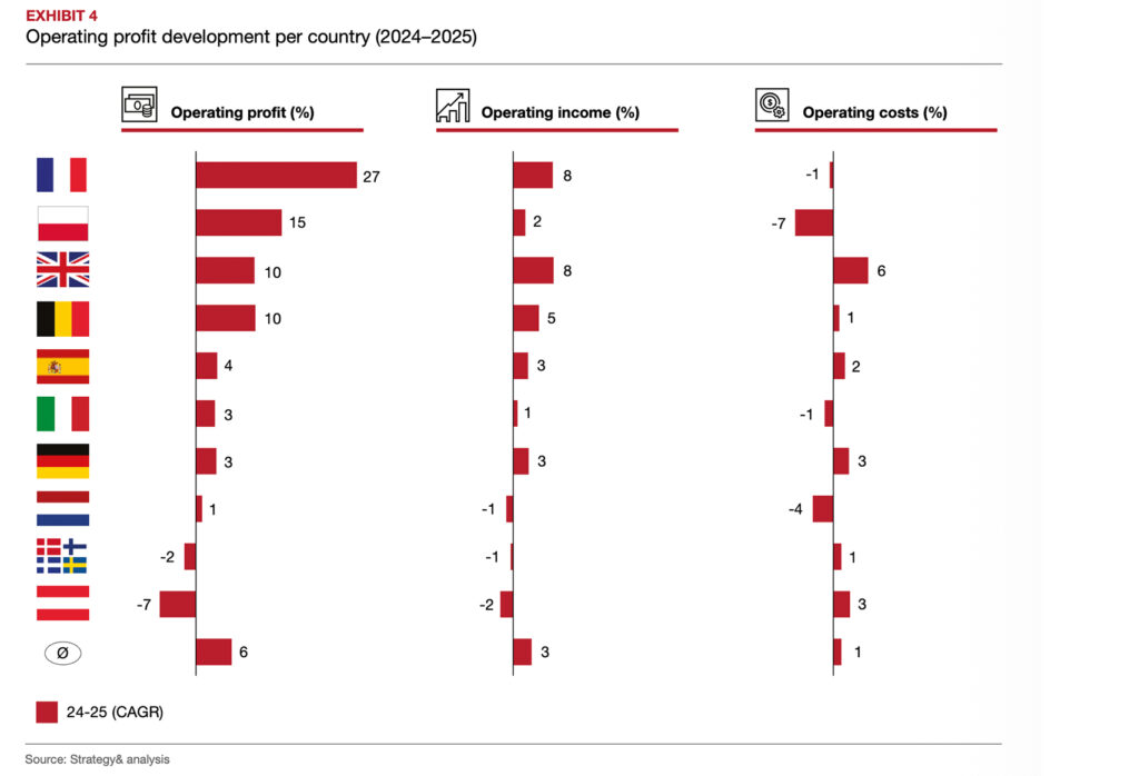 Retail Banking Monitor 2026: Privatkundenbanken unter Zugzwang