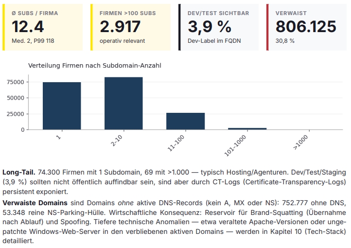 Schatten-IT: Unsichtbares Risiko für Österreichs Unternehmen
