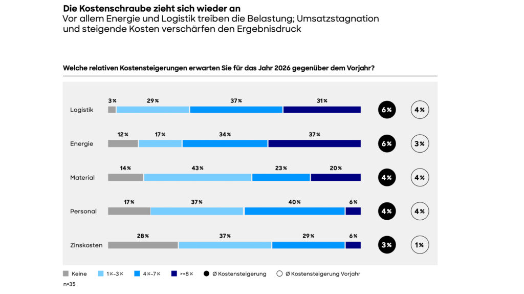 Strukturwandel in der Fashion- und Lifestyle-Branche im DACH-Raum