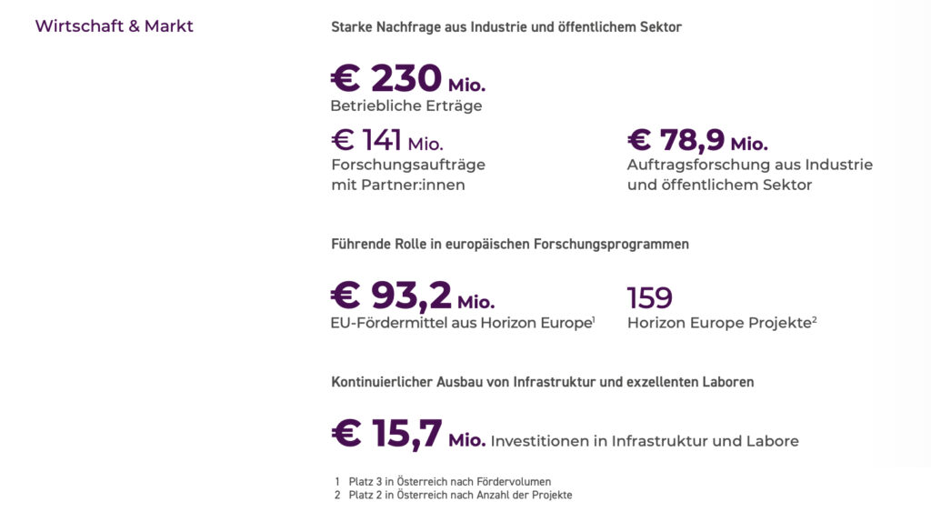AIT Impact Report 2026: Forschung als entscheidender Wettbewerbsvorteil