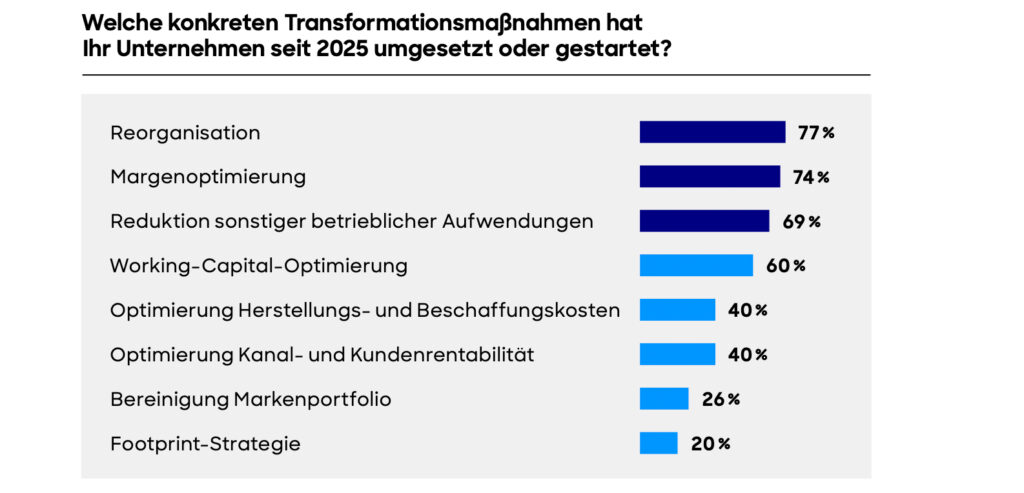 Strukturwandel in der Fashion- und Lifestyle-Branche im DACH-Raum