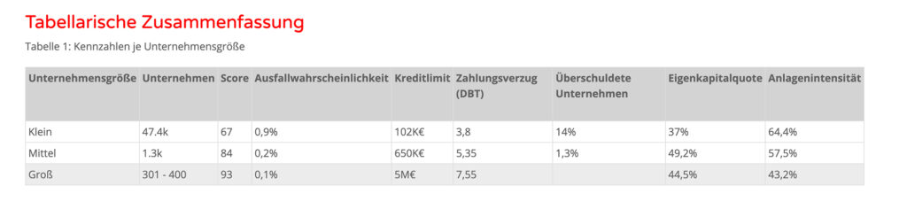 Verwundbarkeit und Grenzen landwirtschaftlicher Widerstandskraft