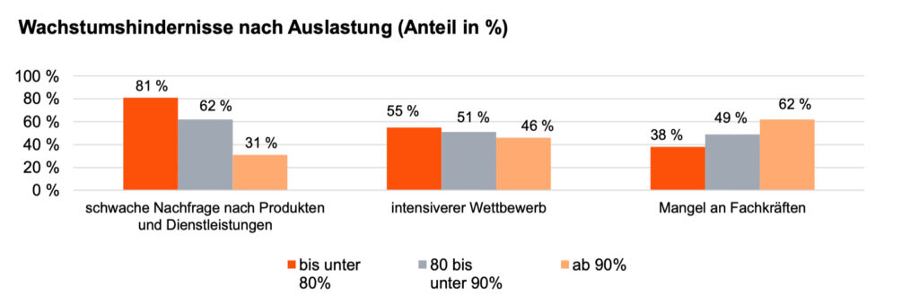 Rückgrat der deutschen Wirtschaft zeigt starke Stabilisierungssignale