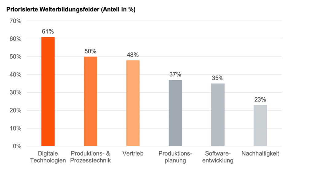 Rückgrat der deutschen Wirtschaft zeigt starke Stabilisierungssignale