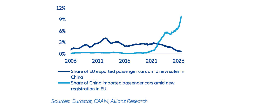 Europäische Automobilindustrie steht unter massivem Veränderungsdruck