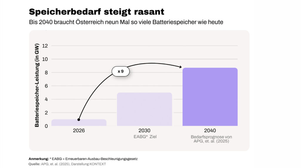 Wie gelingt der Weg zu mehr Energieunabhängigkeit und leistbarem, sauberem Strom?